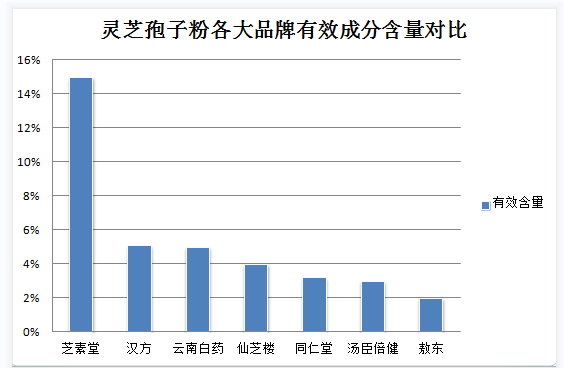 散裝的孢子粉和孢子粉膠囊哪種比較好？