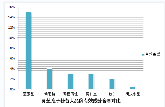 靈芝孢子油亂象頻發，市場亟待規范?