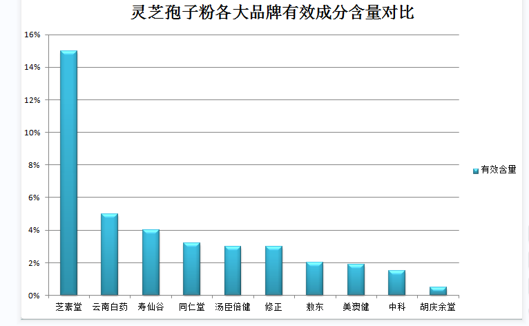 春季易發肝病，讓靈芝維護您的肝