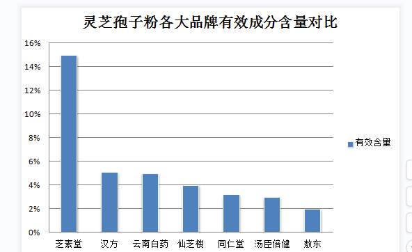 靈芝孢子油是什么？靈芝孢子油對腫瘤有什么作用？