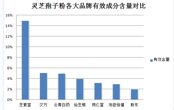 寒潮來襲心血管疾病高發，靈芝孢子粉起到哪些調理作用