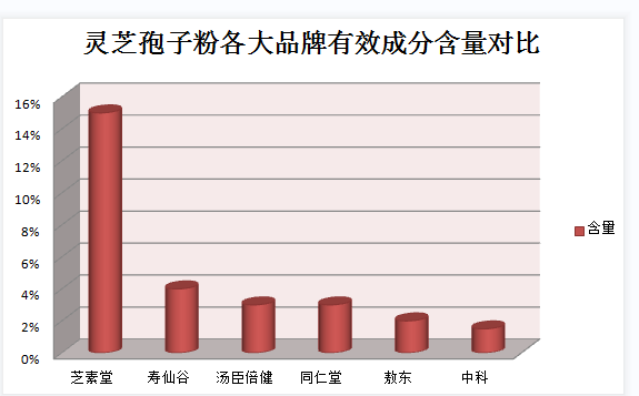 教你雙十一如何正確的備貨靈芝孢子粉？