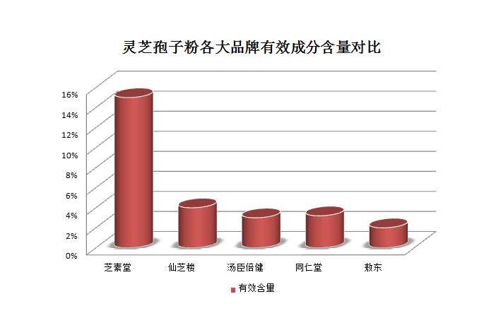 靈芝孢子粉選擇應該注意什么？這些標準幫你輕松選購！