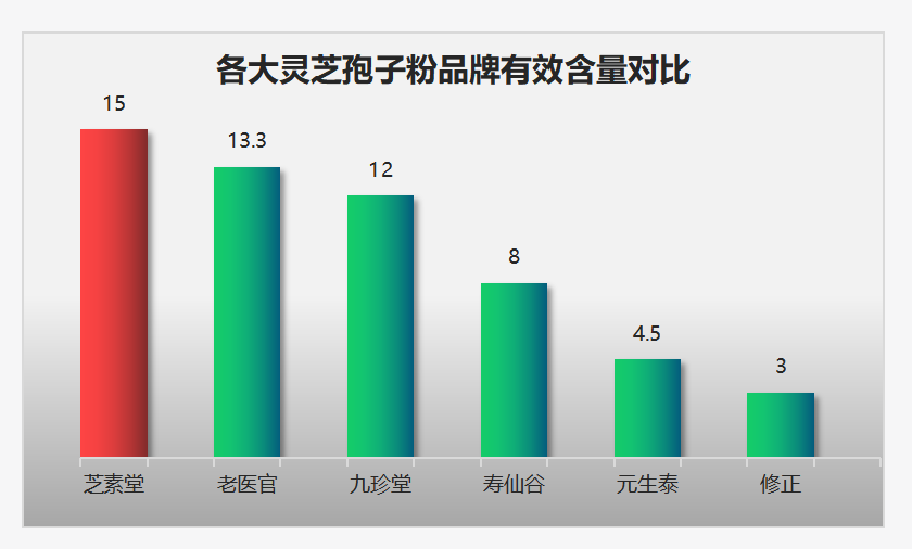 十大靈芝孢子粉品牌排名！一文帶你全面了解排名！