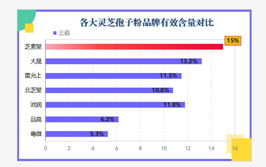 靈芝孢子粉黑幕揭秘！看看能幫你避過多少坑！